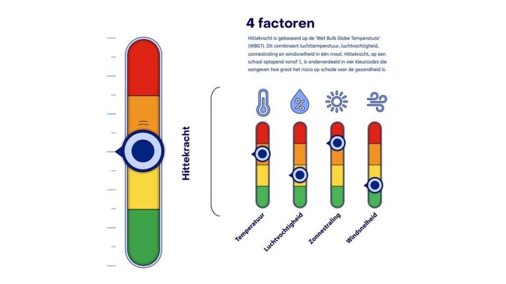 4-factoren model hittekracht