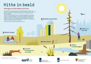 Afbeelding van praatplaat die hitte in beeld brengt plus gevolgen voor publieke veiligheid en betrokken partners van