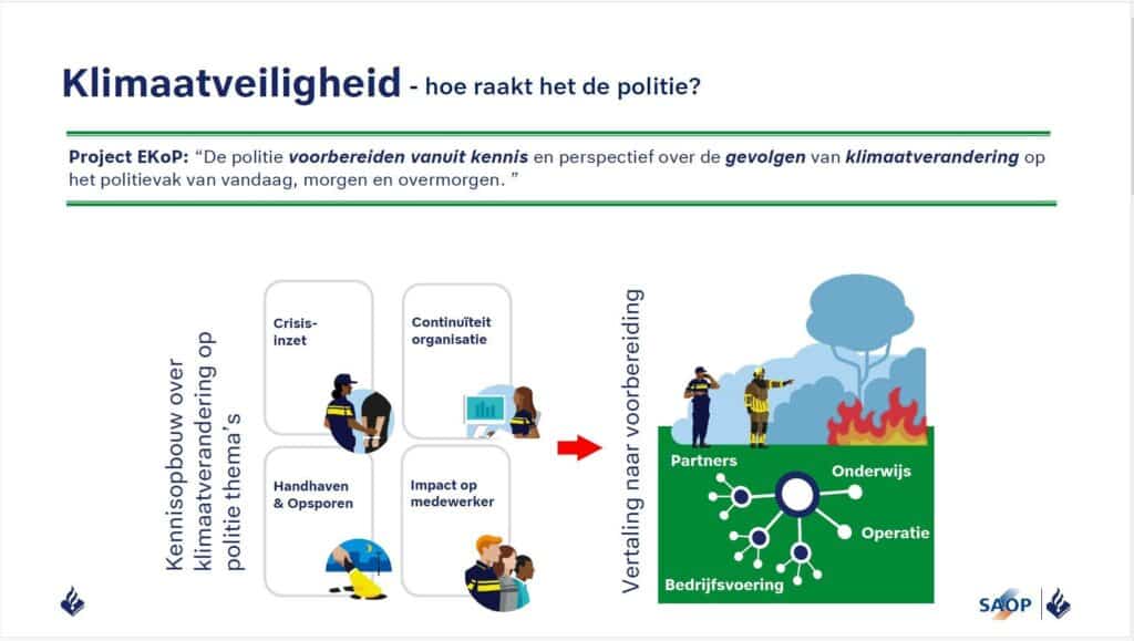 Klimaatveiligheid politie